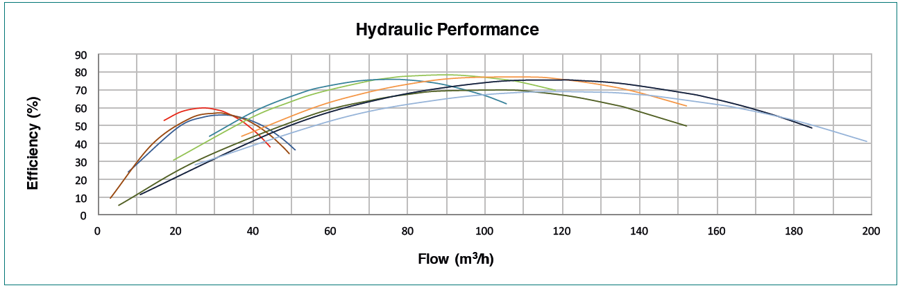 Función hidraulica PSH fdn3000